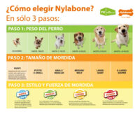 Juguete Hueso Cono Rellenable De Alta Mordida Nylabone 16 Kg - Imagen 3